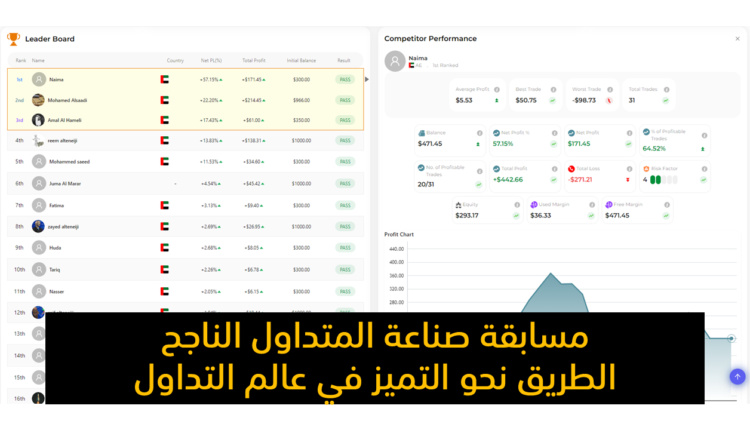 مسابقة صناعة المتداول الناجح: المفتاح لتحقيق النجاح في عالم الاستثمار