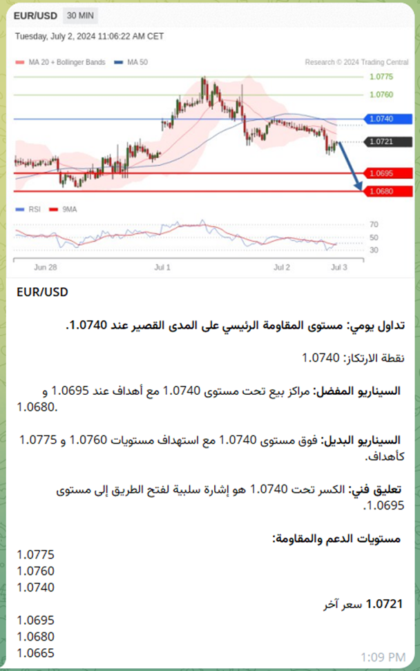 مسابقة صناعة المتداول الناجح