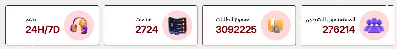 أفضل موقع لزيادة المتابعين على جميع منصات التواصل الاجتماعي – سيرفر فاست 70